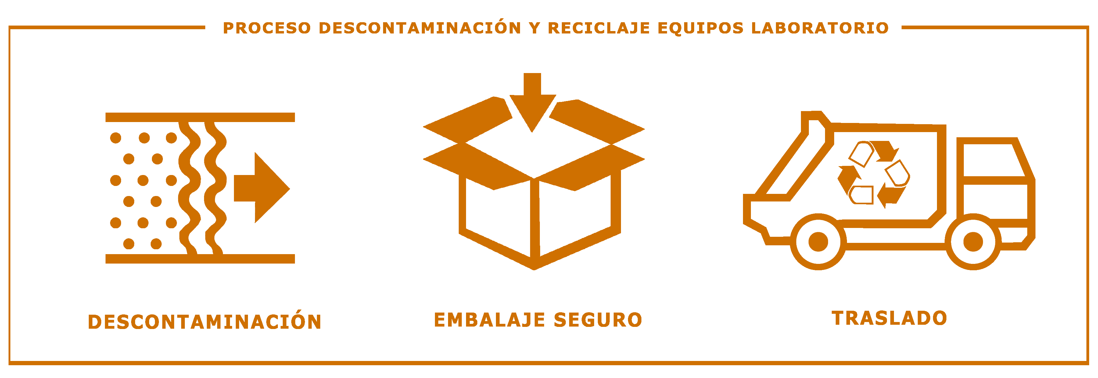 reciclado-equipos-laboratorio