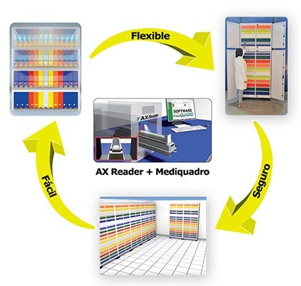 trazabilidad-archivo-bloques