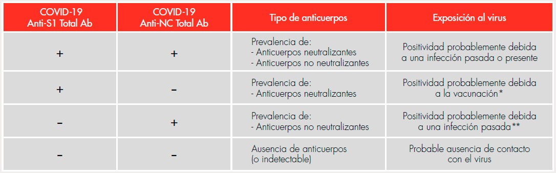 kits-covid-antiNC-antiS1-TotalAb