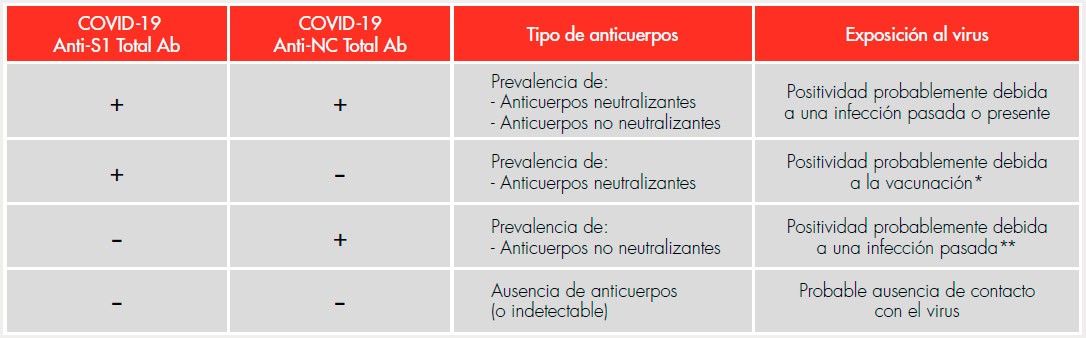 kits-covid-antiNC-antiS1-TotalAb