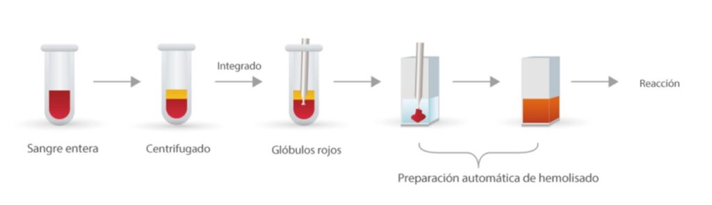 Muestreo-inteligente-HbA1c